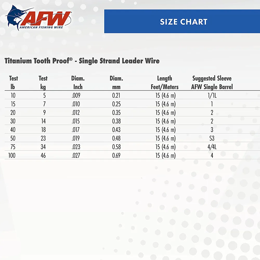 AFW Titanium Tooth Proof Single Strand Leader Wire