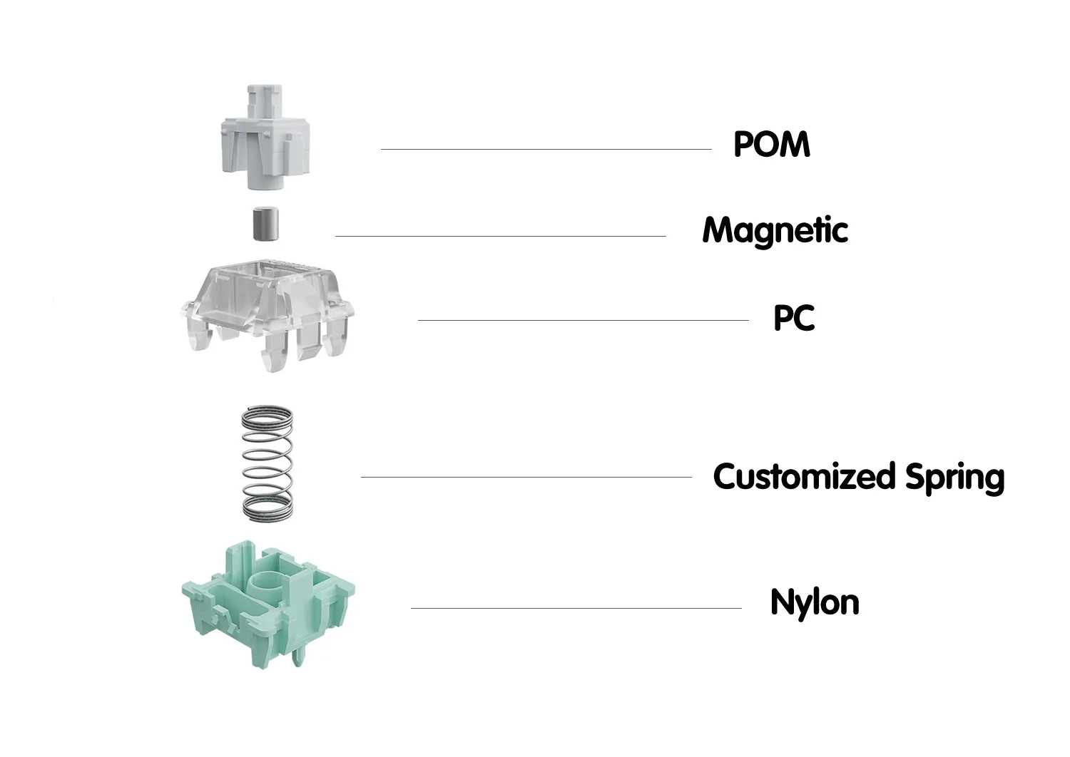 Gateron Magnetic Jade Linear Switches