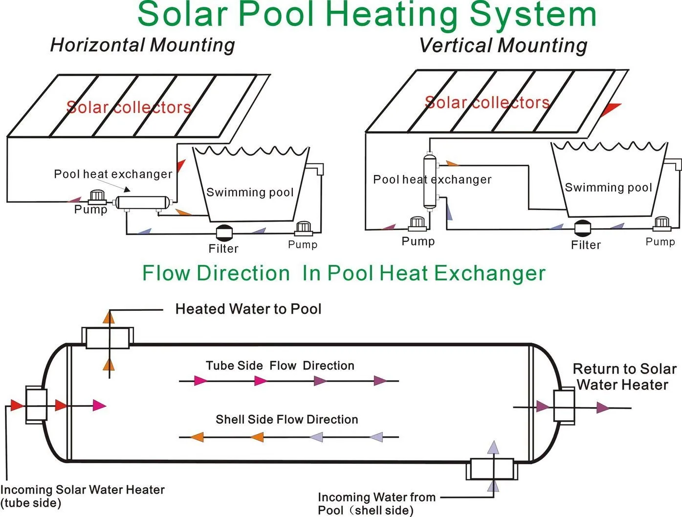 Swimming Pool Heat Exchanger - 600K Titanium Opposite Side 2 1/2" & 2" FPT