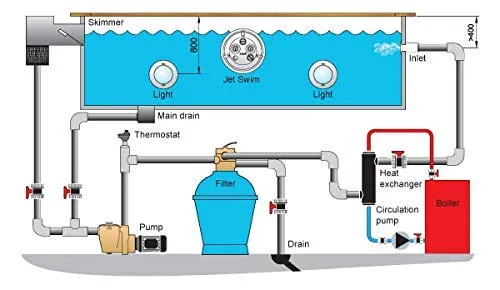 Swimming Pool Heat Exchanger - 600K Titanium Opposite Side 2 1/2" & 2" FPT